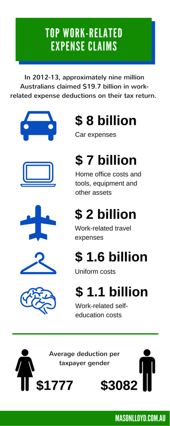 ml-infographic